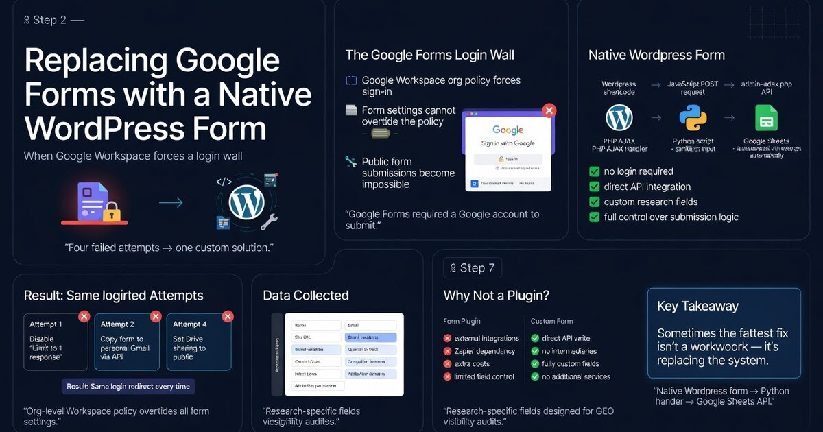 Building a Native WP Form to Replace Google Forms