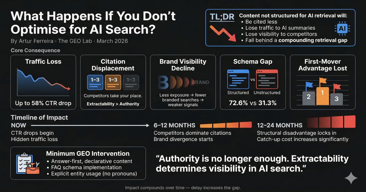 What happens to content visibility without GEO optimisation