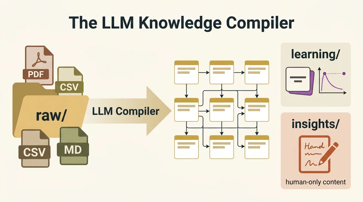 llm knowledge compiler architecture