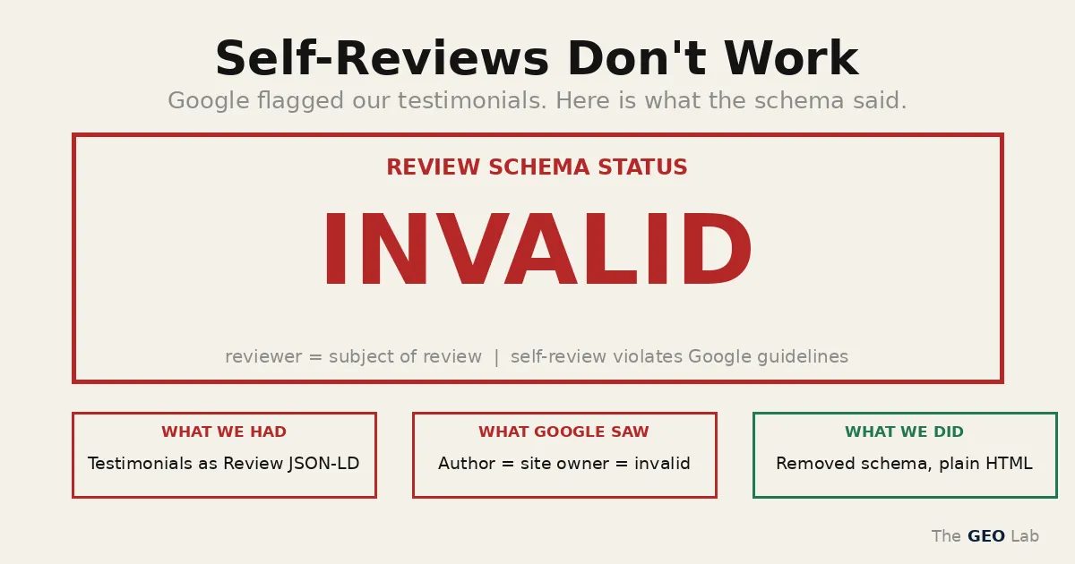 Self-Reviews Don’t Work: Google Flagged Our Testimonials