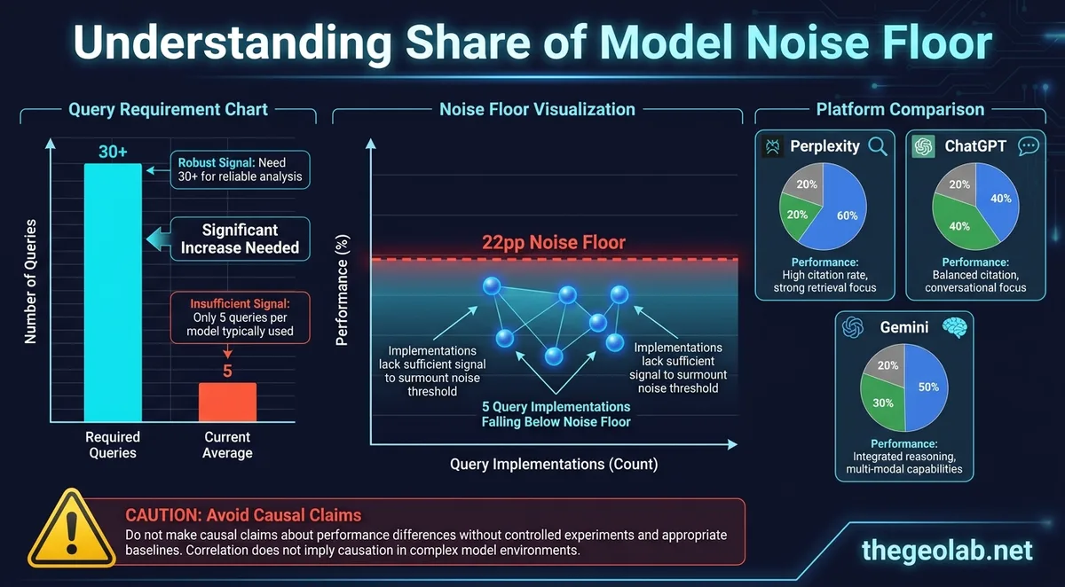 Share of Model: Why Citation-Share Metrics Need a Noise Floor Before They Mean Anything