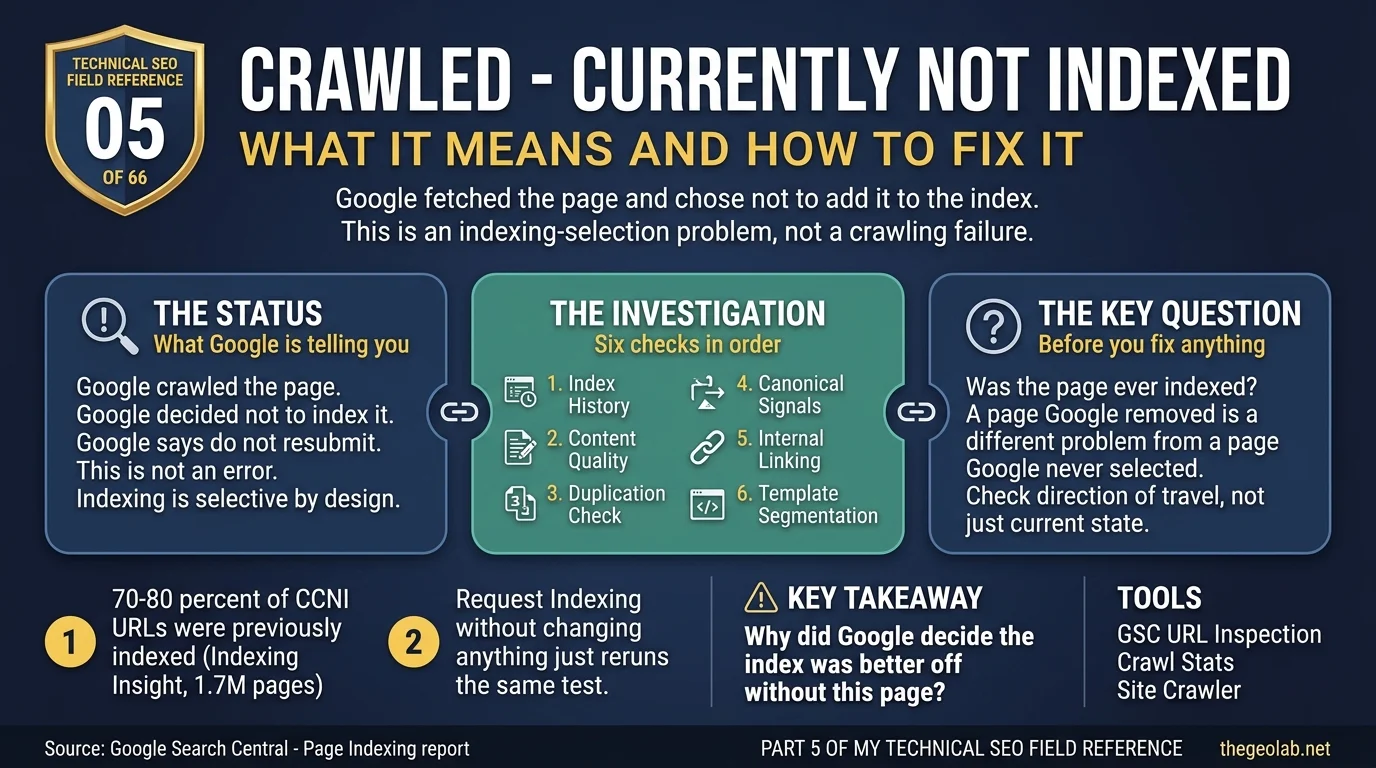 Crawled – Currently Not Indexed: What It Means and How to Fix It 8 Crawled – Currently Not Indexed: What It Means and How to Fix It