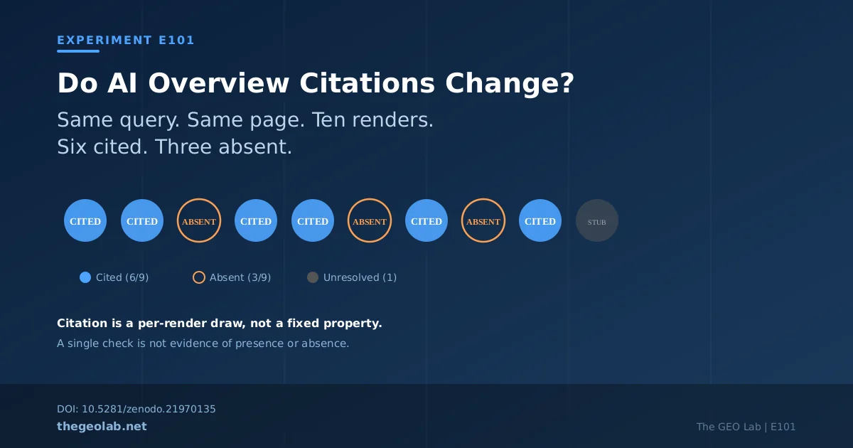 Do AI Overview Citations Change? I Ran the Same Query 10 Times and Got Cited 6 3 Do AI Overview Citations Change? I Ran the Same Query 10 Times and Got Cited 6