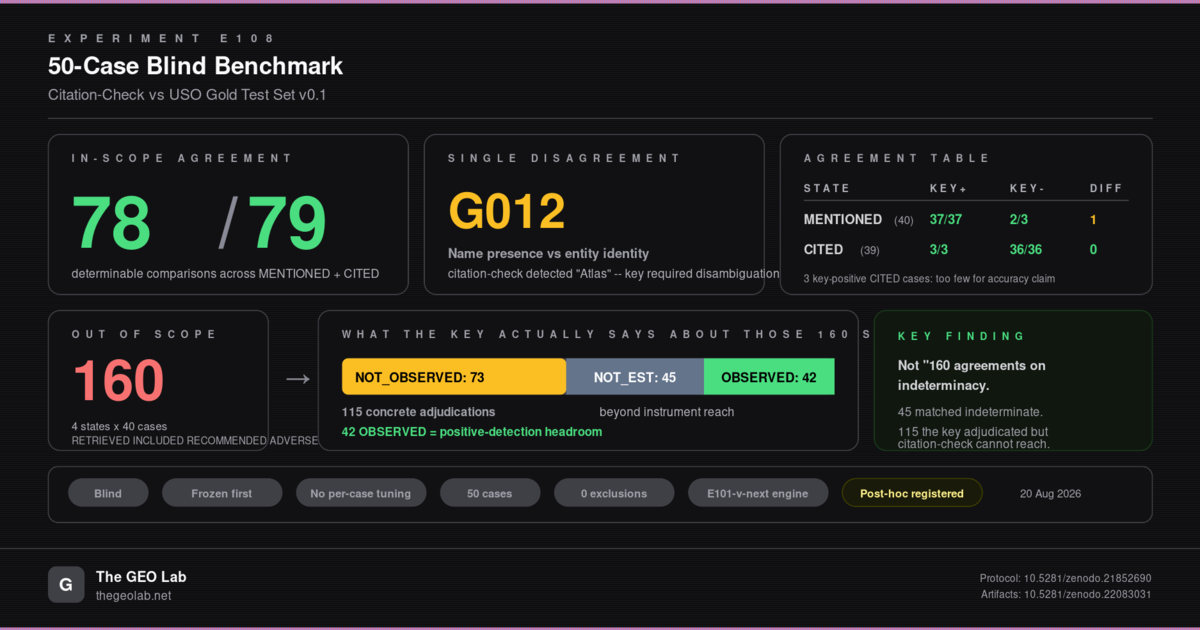 E108: I Ran a Stranger's 50-Case Test Against My Instrument. The One Disagreement Was the Finding. 2 E108: I Ran a Stranger’s 50-Case Test Against My Instrument. The One Disagreement Was the Finding.