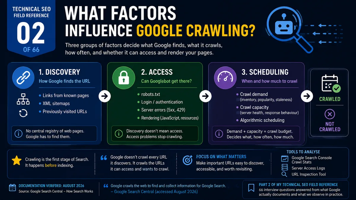 What Is Google Crawling? The Factors That Decide What Gets Crawled (2026)