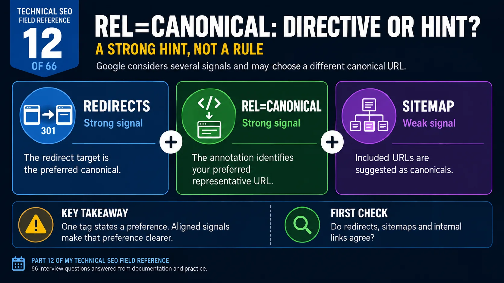 Canonical Hint or Directive: What Google Actually Says