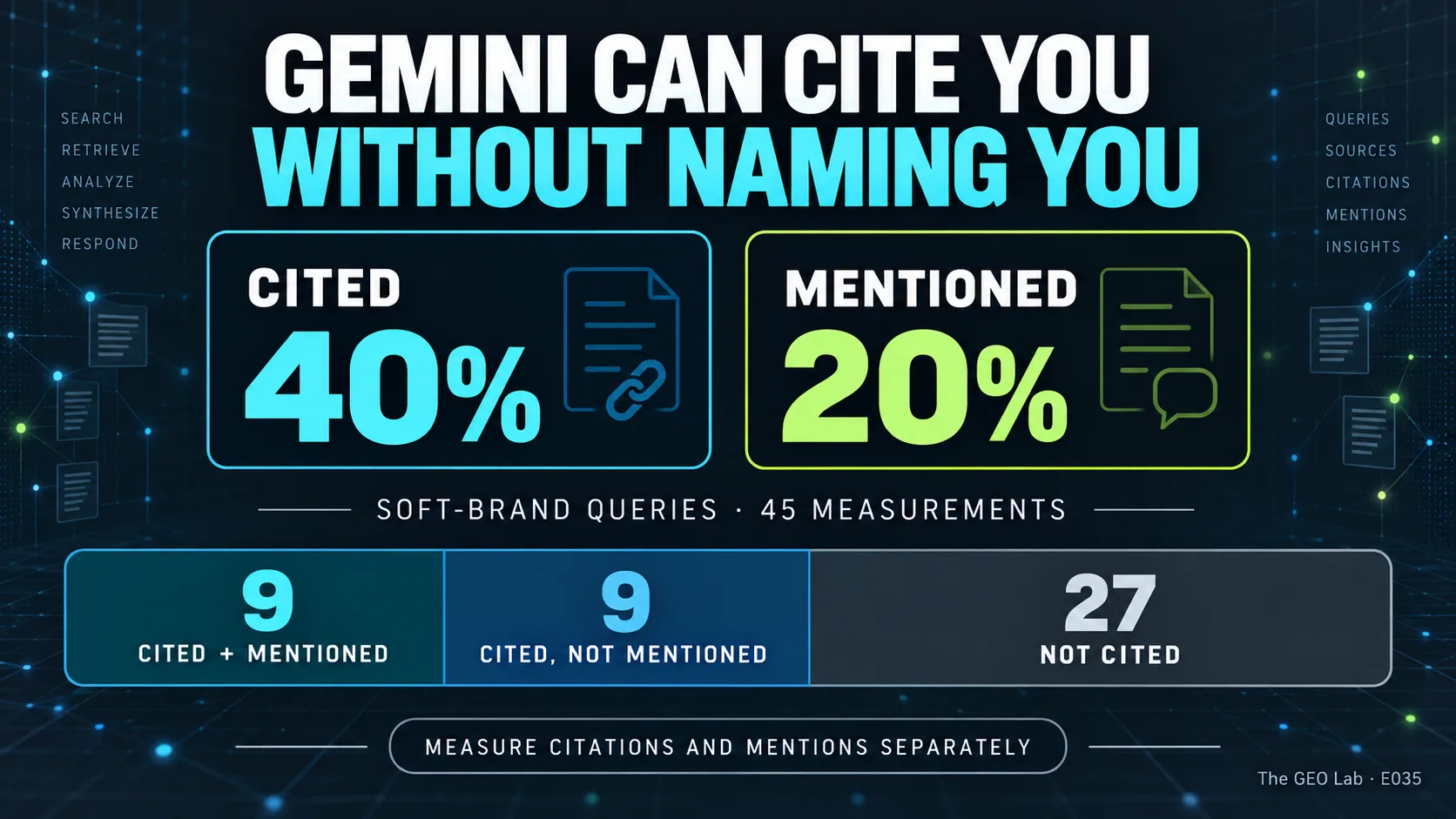 Gemini Citations Without Mentions: Your Site Gets Used but Not Named 3 Gemini Citations Without Mentions: Your Site Gets Used but Not Named