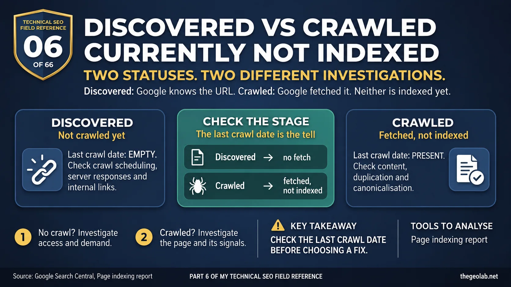 What is the difference between "Discovered - currently not indexed" and "Crawled - currently not indexed"? 4 What is the difference between “Discovered – currently not indexed” and “Crawled – currently not indexed”?