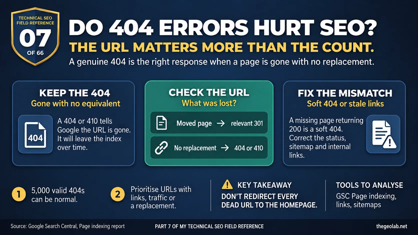 Google says 404s do not necessarily hurt SEO. Why? 3 Google says 404s do not necessarily hurt SEO. Why?