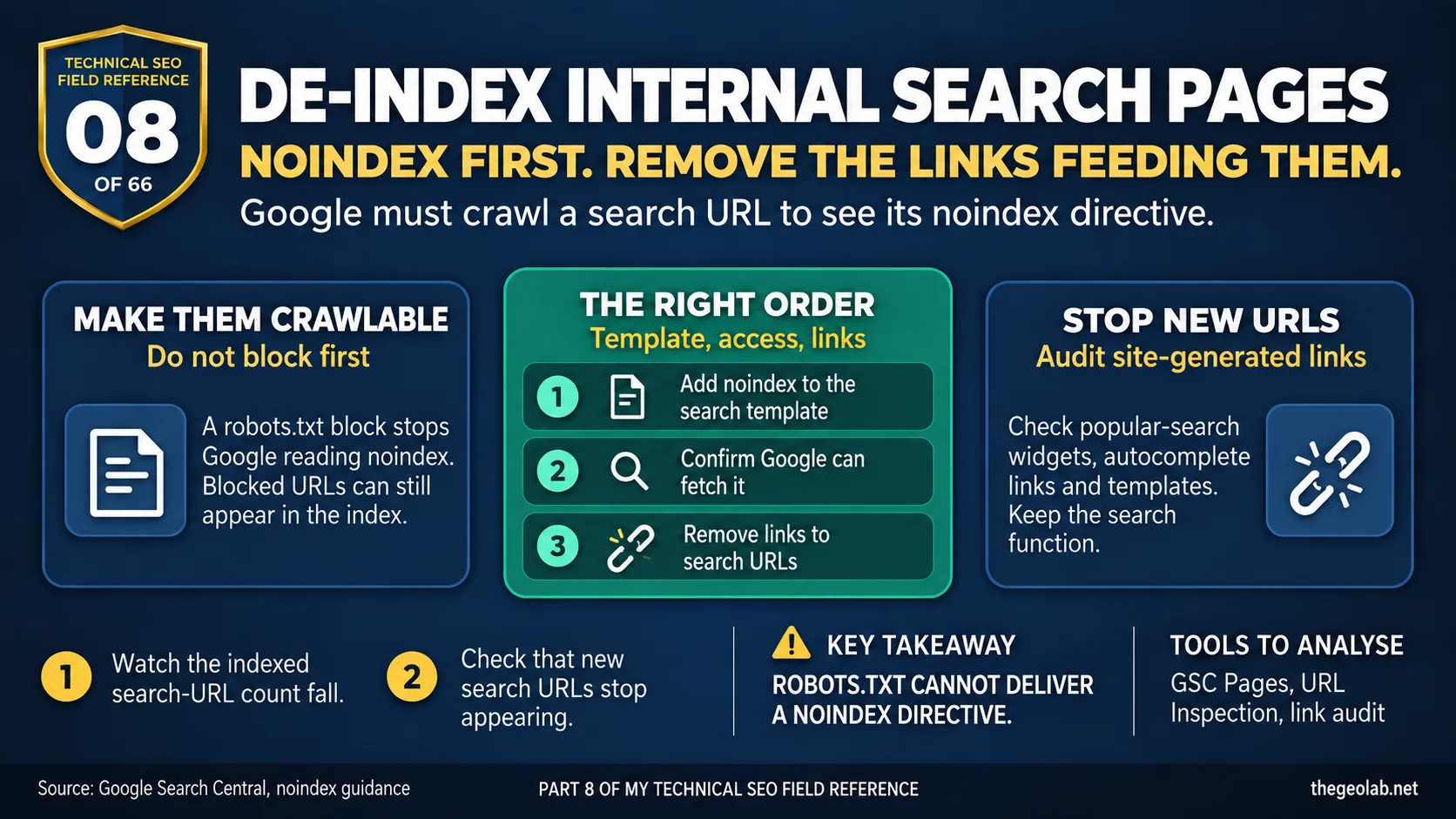 How would you de-index internal search-result pages and prevent them returning? 2 How would you de-index internal search-result pages and prevent them returning?